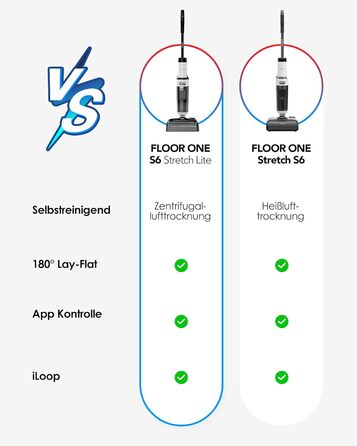 Бездротовий пилосос Tineco S5 Combo: ідеальний для шерсті тварин та липких забруднень, з інтелектом та LED-дисплеєм