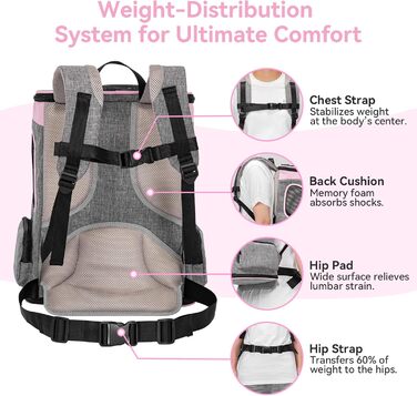 Рюкзак для кота та собаки Petsfit - зручний та дихаючий, для тварин до 5 кг (сірий та рожевий)