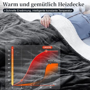 Електрична ковдра Netraty з автовимкненням 130x180 см, 8 режимів нагріву, таймер 1-12 годин, захист від перегріву, пральна машина, фланель-шерпа, сіра для дому та офісу