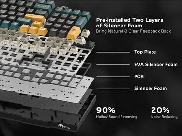 Механічна клавіатура Royal Kludge RK96 RGB Limited Edition з підсвічуванням, 96 клавіш, бездротовий зв'язок (BT5.0/2.4G/USB-C), Hot-Swap, підтримка програмного забезпечення, лінійні перемикачі, QWERTY, підставка для зап'ястя, колір: хромовий зелений