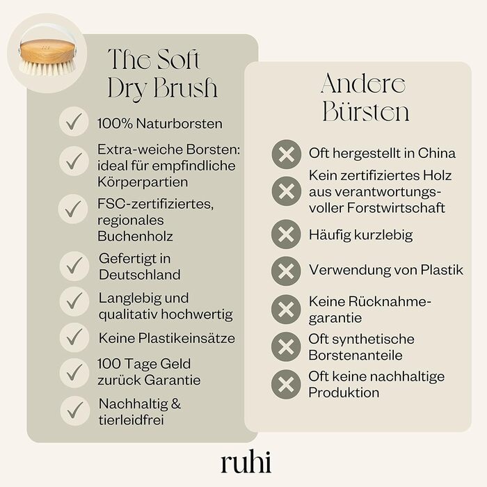 RUHI Body Brush/Dry Brush SOFT 100% Natural Bristles/Made in Germany, regional beechwood & plastic-free for dry brushing massage (dry brush), lymphatic drainage against cellulite