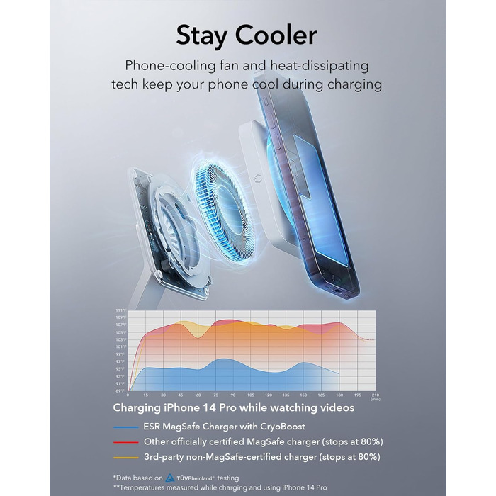 Зарядний пристрій ESR 65W GaN 5 в 1 з підтримкою MagSafe, білий (3 в 1). Сумісний з iPhone 17/16/15/14/13/12, Apple Watch, AirPods та USB A/C пристроями