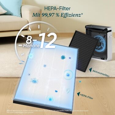 Повітряний фільтр LEVOIT з HEPA-фільтром: видаляє цвіль, пил, пилок, шерсть тварин. Автоматичний режим, CADR 240 м³/год, тихий режим 22 дБ, таймер, для кімнат до 50 м², білий.