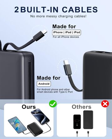 Power Bank 26800mAh: Портативний акумулятор з двома портами та кабелями, сумісний з iPhone та Android