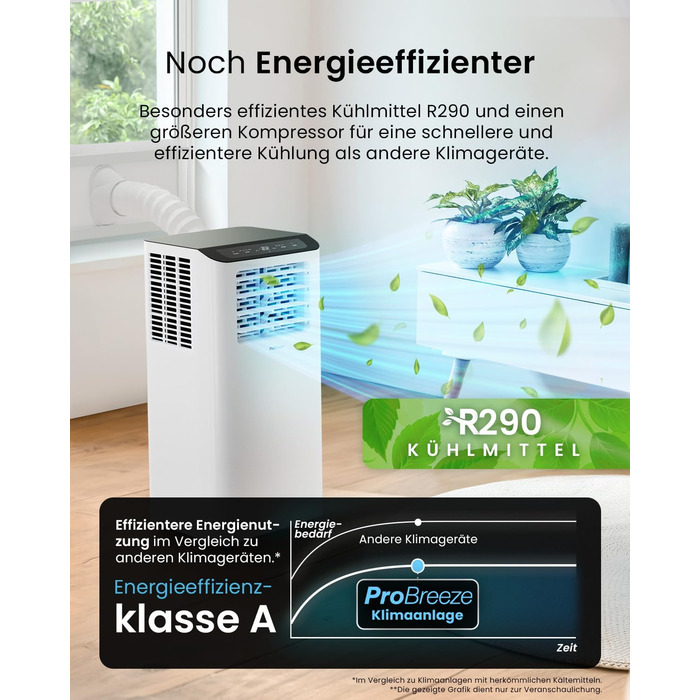 Мобільний кондиціонер Pro Breeze™ 4-в-1: охолоджувач, вентилятор, осушувач повітря, нічний режим, клас енергоефективності A, комплект ущільнювача для вікна, пульт дистанційного керування та таймер 24 години, білий (12000 BTU, Smart App)