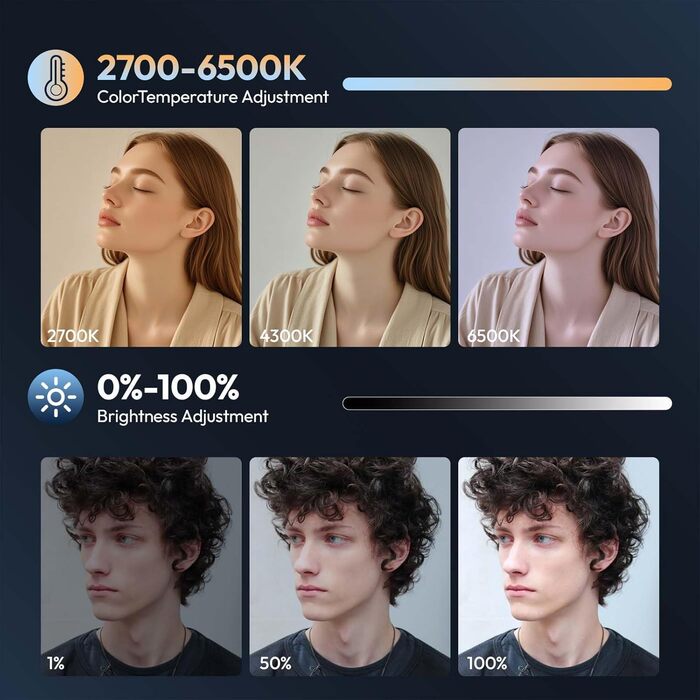 ULANZI P40 Bi-Color LED відеосвітло: портативне, 40W, з акумулятором 5000mAh, CRI96+, 2700K-6500K, для фото- та відеозйомки