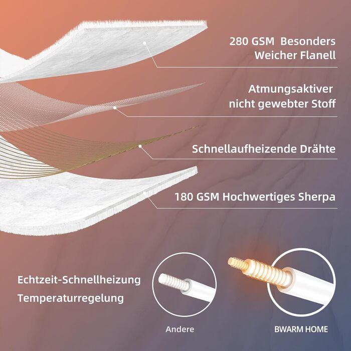 Електрична ковдра з підігрівом 130x180 см з таймером та захистом від перегріву, 9 режимів нагріву, функція пам'яті, для дому, офісу, ліжка