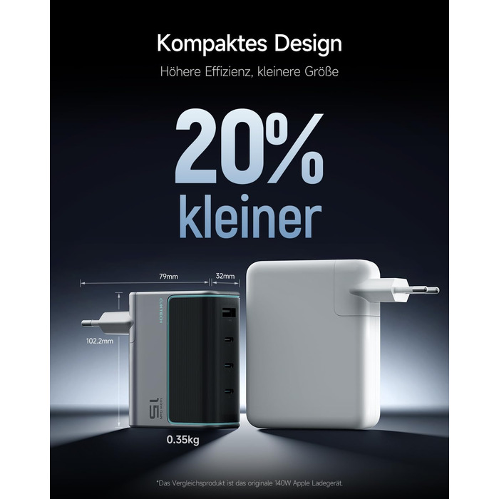 Зарядний пристрій CUKTECH 140W USB-C з кабелем, PD Fast Charger 4-port для ноутбука, MacBook, iPad, Samsung Galaxy, iPhone, Steam Deck