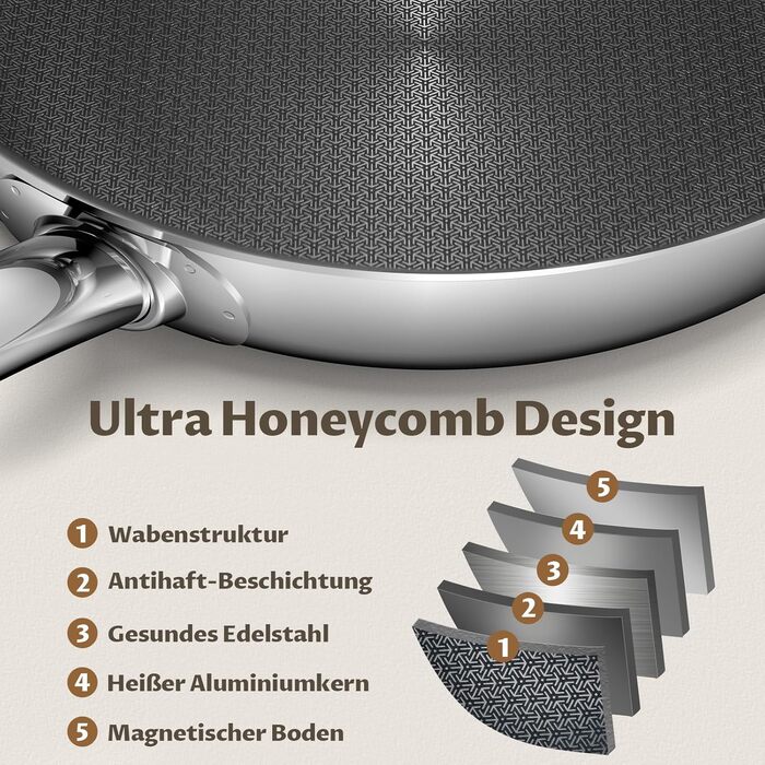 Сковорода BLAZANT індукційна 20/24/28 см, тришарова нержавіюча сталь, антипригарне покриття, набір, керамічна, з нержавіючою ручкою, без PFAS PFOA/PTFE, для духовки, підходить для індукційних плит
