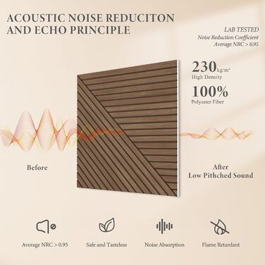 Акустичні панелі JBER (6 шт), самоклеючі звукопоглинаючі стінові панелі для офісу, студії та дому, 180 x 120 см, колір тик