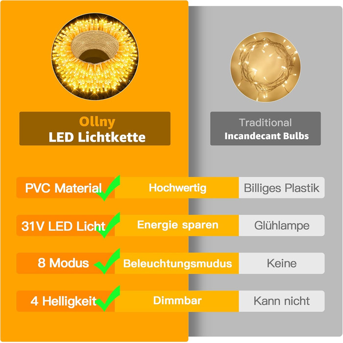 Ланцюжок прикрас Ollny 20м, 200 LED, з пультом та таймером, 8 режимів, IP44, теплий білий