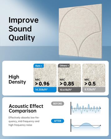 Акустичні панелі Soundsbay для звукоізоляції та декору стін, самоклеючі звукопоглинаючі плити з поліестеру, 30x30x0.9 см, світло-бежевий, 12 шт.