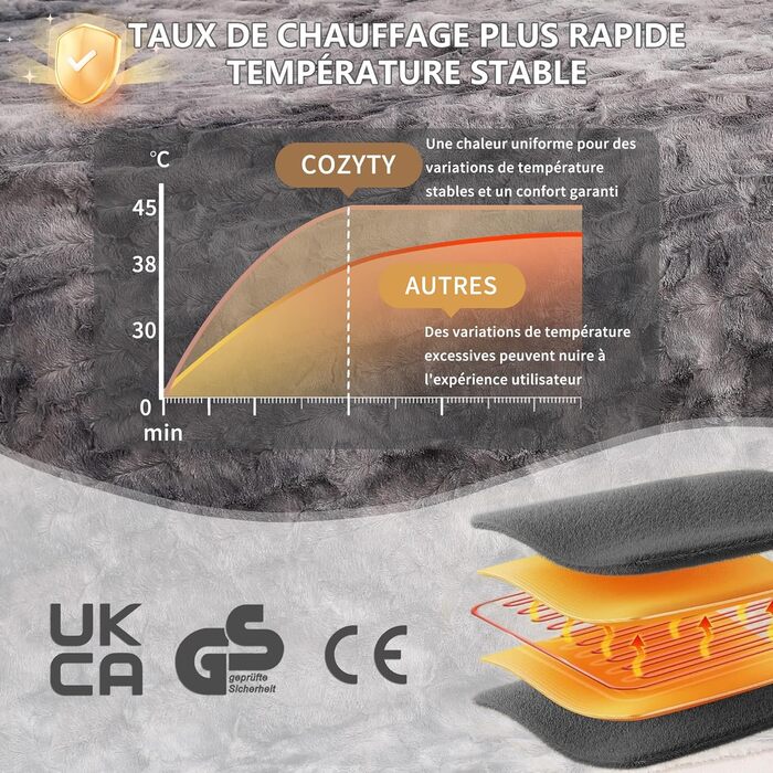 Електрична ковдра COZYTY 150x200 см з автовимкненням – фланель, 6 режимів нагріву, таймер, захист від перегріву, машинне прання (сірий, чорний)