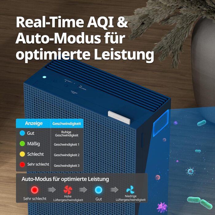 Повітряний очисник COWAY AIRMEGA 150: GreenHEPA™, 73 м², видаляє 99,999% частинок, віруси, бактерії, аерозолі, ECARF сертифікат, білий