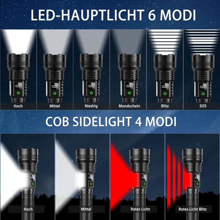 Ліхтарик LED надяскравий 5000 люмен, компактний, USB-заряджання, зум, 5 режимів, водонепроникний IP67 для кемпінгу, туризму, риболовлі (Beta IX)
