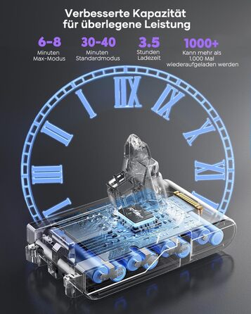 Акумулятор FLYLINKTECH 8.0Ah V8 для пилососів Dyson V8 Absolute/Animal/Fluffy/Motorhead SV10 з 2+1 фільтрами та 4 гвинтами