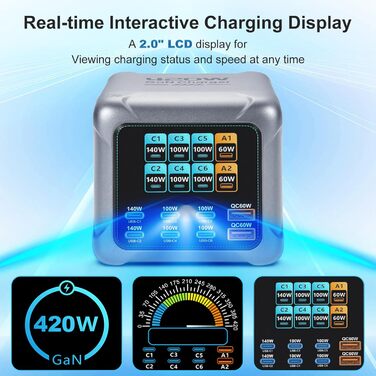 Зарядний пристрій GaN 8-в-1, 420W USB-C, LCD-дисплей, PD140W/QC60W, для iPhone 17/16/15, iPad, Android, планшетів (Срібний)