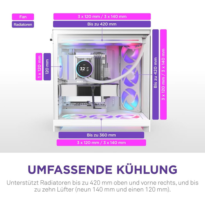 Корпус ПК NZXT H9 Flow (2025) – великий Mid-Tower з двома камерами та покращеною вентиляцією – 3 x 140мм та 1 x 120мм вентилятори, підтримка радіатора 420мм, загартоване скло, Back-Connect, Flow RGB Plus 2025, білий колір