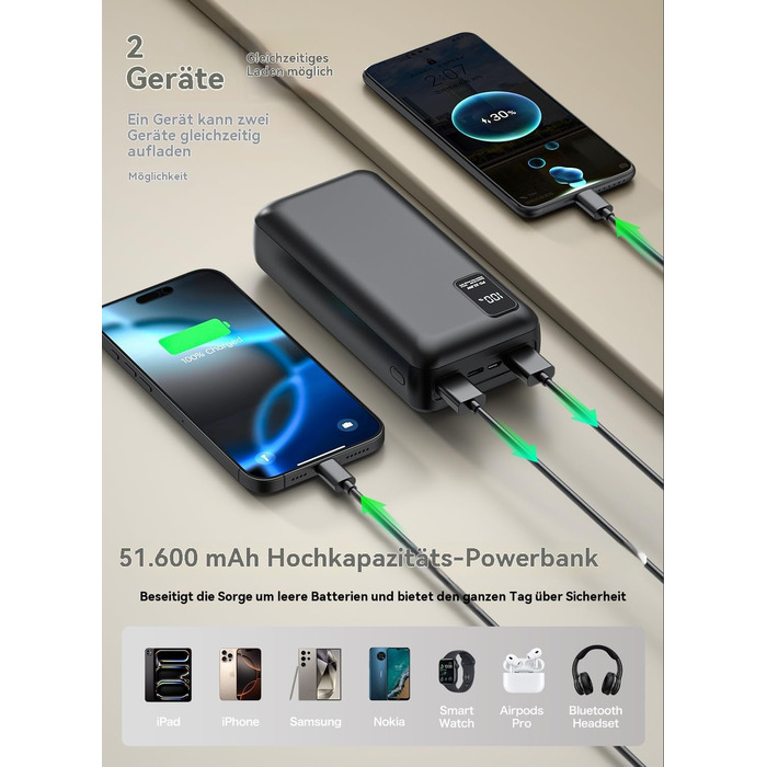 Портативний акумулятор великої ємності 50000mAh з PD22.5W, три виходи, два входи, LED-індикатор, сумісний з iPhone/Android, DCD-516