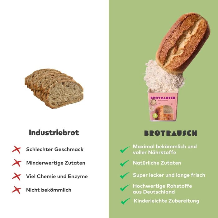 Brotrausch Bread Mix Introductory Package Bake Bread (3 x 400g) – includes bread tin, dough improvers & toppings - natural, vegan, with spelt & whole grain