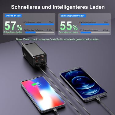 Зарядний пристрій USB-C 120W з 6 портами, GaN, сумісний з iPhone, iPad, Samsung Galaxy