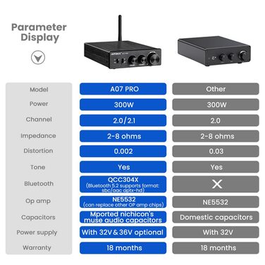 AIYIMA A07PRO TPA3255 міні підсилювач 2.0/2.1-канальний, 2×300 Вт, клас D, Hi-Fi стерео, Bluetooth 5.2, з регулюванням басів і високих, для настільного використання