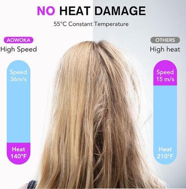 Фен Haartrockner з іонізацією 160 000 об/хв, 200 млн негативних іонів, термоконтроль, з насадкою-дифузором, сірий