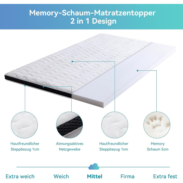 Amazon Basics Comfort Memory Foam Mattress Topper, Plush, 180 x 200 cm, 7 cm Height, White