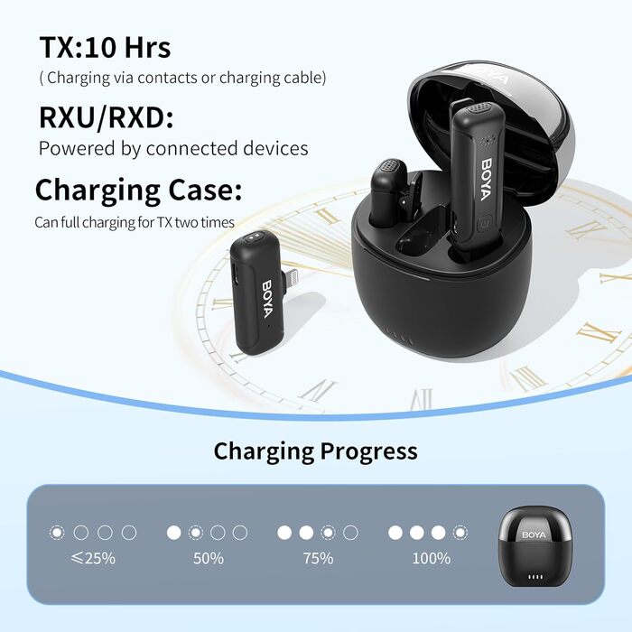 Мікрофон петличний бездротовий BOYА BY-WM3T-D2 (Lightning) для Android, iPhone, Лайв-стрім, Vlog, 100 м, шумозаглушення, USB-C