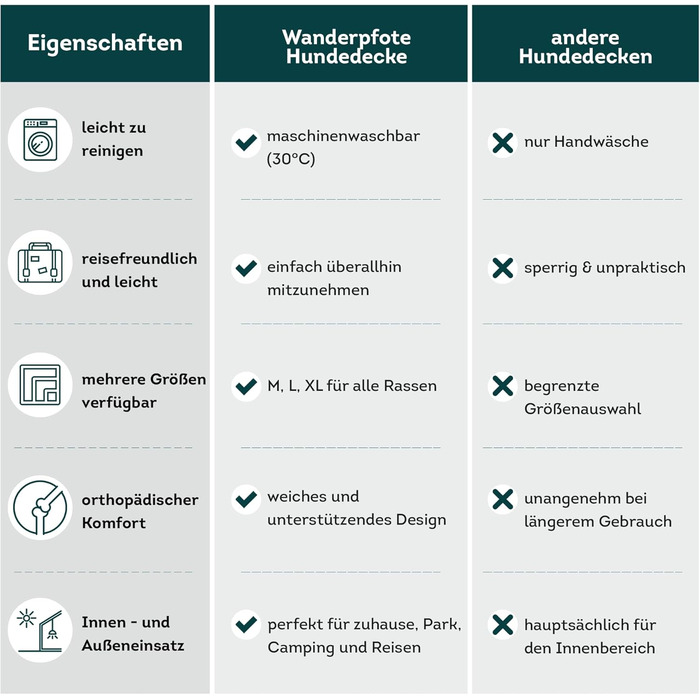 Килимок для собак Wanderpfote, 75 x 50 см – ортопедичний, водонепроникний, для подорожей та авто – сірий (розмір M)
