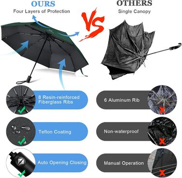 Візон парасолька чоловіча/жіноча, автоматична, стійка до вітру, Teflon покриття, легка, зелена