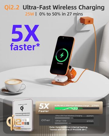 Зарядний пристрій KU XIU X55 Turbo Qi2.2 25W Magsafe 3-в-1: для Apple Watch, iPhone 17-12 та AirPods, помаранчевий