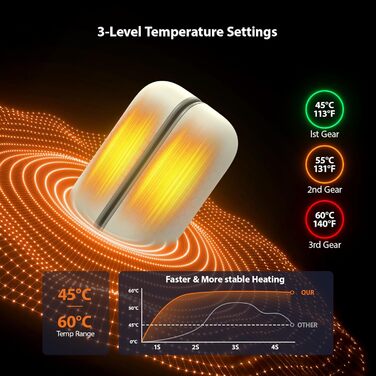 Електричний грієчка для рук SUPPOU з LED-ліхтариком, 5000mAh, 2 шт. - для активного відпочинку та спорту