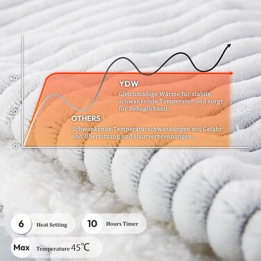 Електрична ковдра з автовимкненням YDW 200x180 см - тепла та затишна ковдра для ліжка з захистом від перегріву, миється