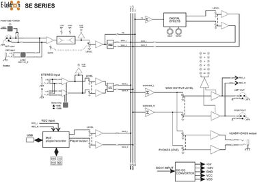 E-Lektron SE-4 Мікшерний пульт 2-канальний + стерео, USB, Bluetooth, звукова карта, фантомне живлення