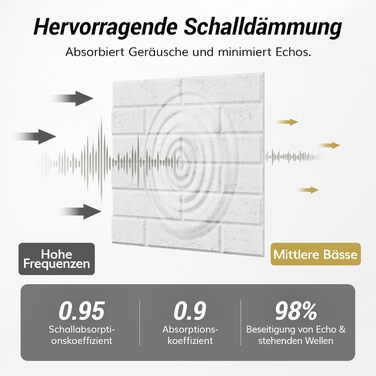 Акустичні панелі TONOR під цеглу самоклеючі, 18 шт (30x30x0.9 см), шумоізоляційні панелі для стін, звукопоглинаючі плити для вітальні та студії, сірі