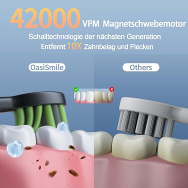 Електрична зубна щітка Y05 2025: 42000 VPM, 4 режими, 6 насадок, IPX7, акумулятор 120 днів