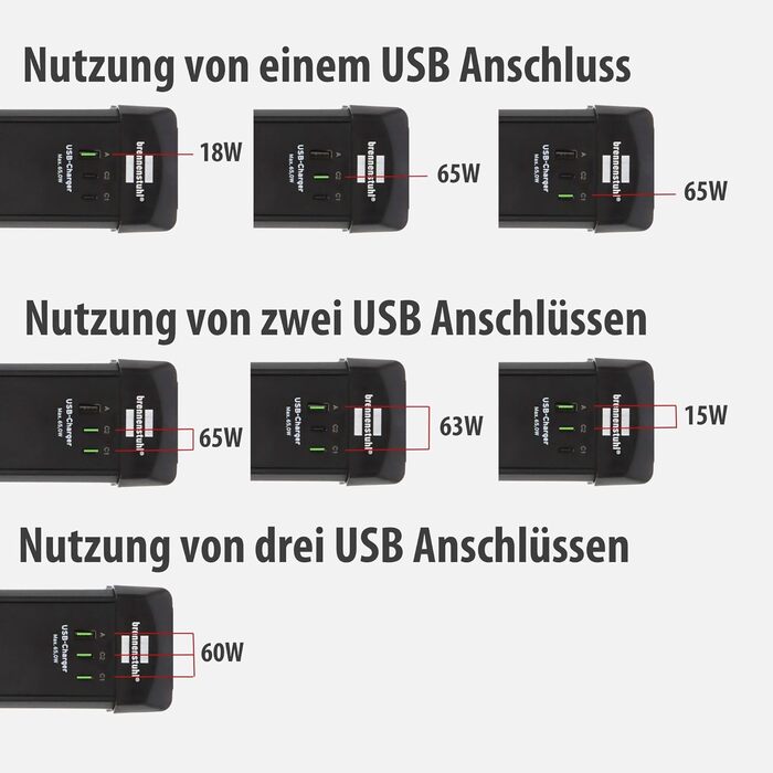 Бренненштуль Premium-Line Розподільник розеток 4-портовий з 2x USB-C PD 65W та USB-A 18W (Made in Germany), з вимикачем та кабелем 3м, для настінного монтажу, чорний