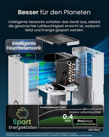 Про Breeze Зволожувач повітря 30л/24г - електричний з Wi-Fi та додатком - датчик вологості, 4л бак, таймер, шланг - від вологи та плісняви
