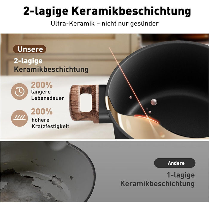 Набір кухонного посуду Kitchen Academy з антипригарним покриттям для індукції, 10 предметів: каструлі та сковороди з керамічним покриттям та скляними кришками