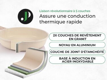 Набір кухонного посуду Just Perfecto 18 предметів з антипригарним покриттям, знімні ручки, для всіх типів плит (індукційні), без PFOA (Бежевий)