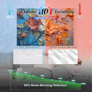 Акустичні гексагональні панелі Mollywell для шумоізоляції стін, 35.6 x 30.5 см, звукопоглинаючі плитки проти ехо та реверберації для вітальні та спальні, набір 8 шт, Floral Symphony