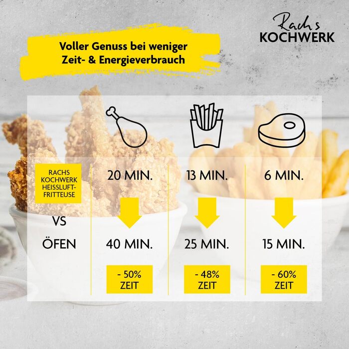 Фритюрниця RACHS KOCHWERK Vario-Doppelkammer 9 л з роздільною камерою, сенсорним екраном та 8 програмами | Airfryer для смаження без олії, з функцією Smart-Cook (нержавіюча сталь / чорний)