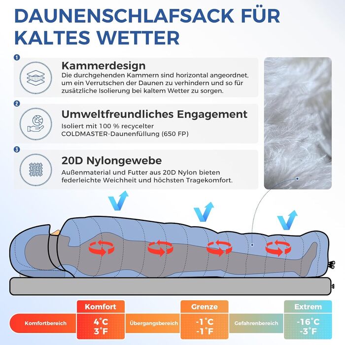 Спальний мішок ATEPA Elements Daunen 0°C, 3-в-1, ультралегкий, прямокутний, комфорт 4°C / ліміт -1°C, з компресійним мішком, для походів, кемпінгу та рюкзакових подорожей, Navy
