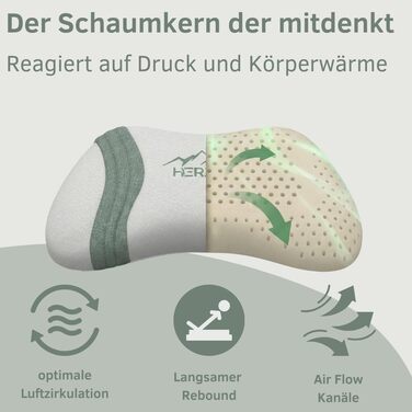 Ортопедична подушка для шиї з Memory Foam – Ергономічна подушка для сну на боці, спині та животі. Подушка для підтримки шийного відділу хребта, проти болю в шиї. Oeko-Tex, знімний чохол.